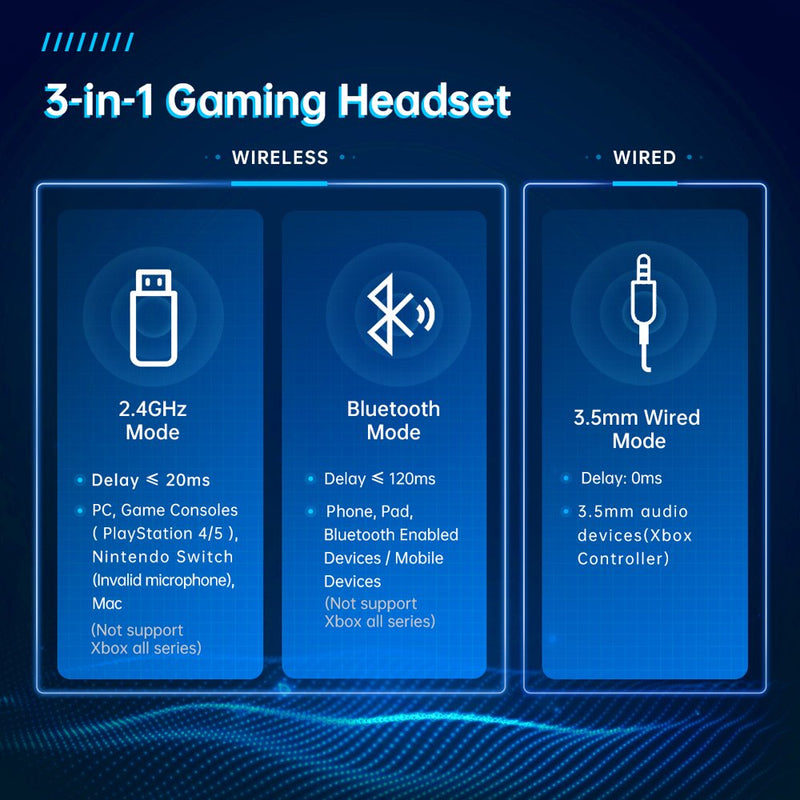 Gtheos  2.4Ghz Wireless Gaming Headset for PC, PS4, PS5, Mac, Nintendo Switch, Bluetooth 5.2 Gaming Headphones with Detachable Noise Canceling Microphone, Stereo Sound, 3.5Mm Wired Mode for Xbox Series